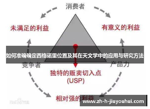 如何准确确定西格诺里位置及其在天文学中的应用与研究方法 如何准确确定西格诺里位置及其在天文学中的应用与研究方法