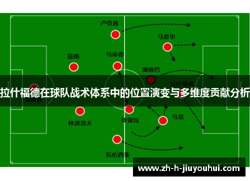 拉什福德在球队战术体系中的位置演变与多维度贡献分析 拉什福德在球队战术体系中的位置演变与多维度贡献分析