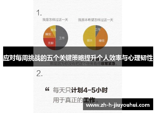 应对每周挑战的五个关键策略提升个人效率与心理韧性