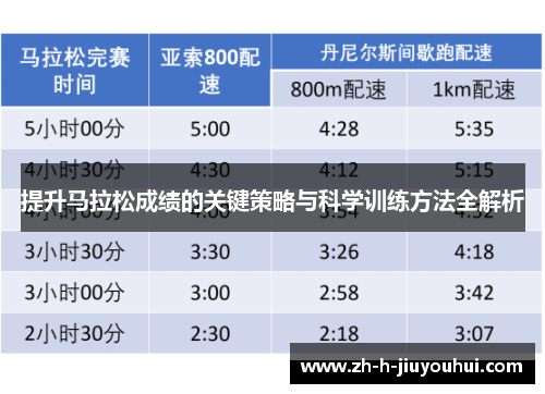 提升马拉松成绩的关键策略与科学训练方法全解析 提升马拉松成绩的关键策略与科学训练方法全解析