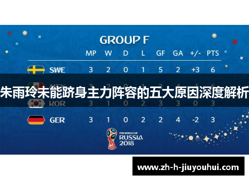 朱雨玲未能跻身主力阵容的五大原因深度解析 朱雨玲未能跻身主力阵容的五大原因深度解析