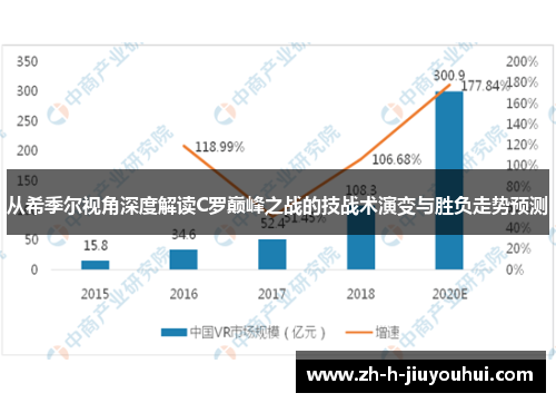 从希季尔视角深度解读C罗巅峰之战的技战术演变与胜负走势预测 从希季尔视角深度解读C罗巅峰之战的技战术演变与胜负走势预测