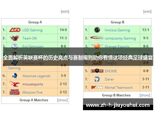 全面解析英联赛杯的历史亮点与赛制规则助你看懂这项经典足球盛宴 全面解析英联赛杯的历史亮点与赛制规则助你看懂这项经典足球盛宴