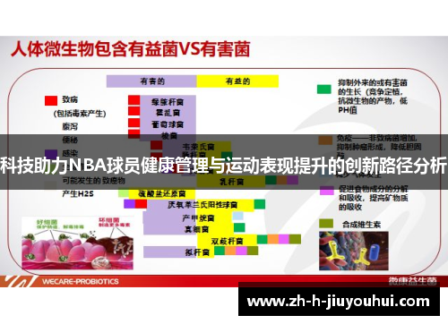 科技助力NBA球员健康管理与运动表现提升的创新路径分析 科技助力NBA球员健康管理与运动表现提升的创新路径分析