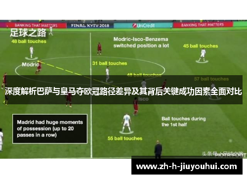 深度解析巴萨与皇马夺欧冠路径差异及其背后关键成功因素全面对比 深度解析巴萨与皇马夺欧冠路径差异及其背后关键成功因素全面对比