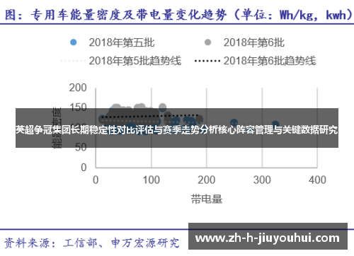 英超争冠集团长期稳定性对比评估与赛季走势分析核心阵容管理与关键数据研究 英超争冠集团长期稳定性对比评估与赛季走势分析核心阵容管理与关键数据研究