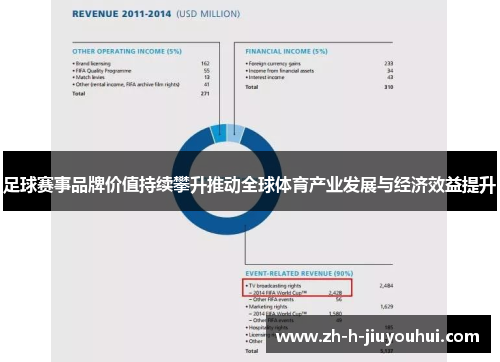 足球赛事品牌价值持续攀升推动全球体育产业发展与经济效益提升 足球赛事品牌价值持续攀升推动全球体育产业发展与经济效益提升